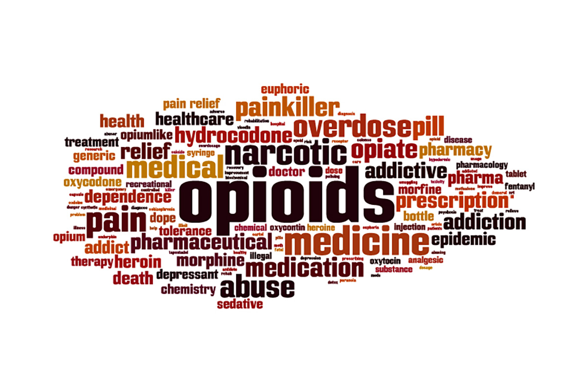 wordcloud for what are opiates